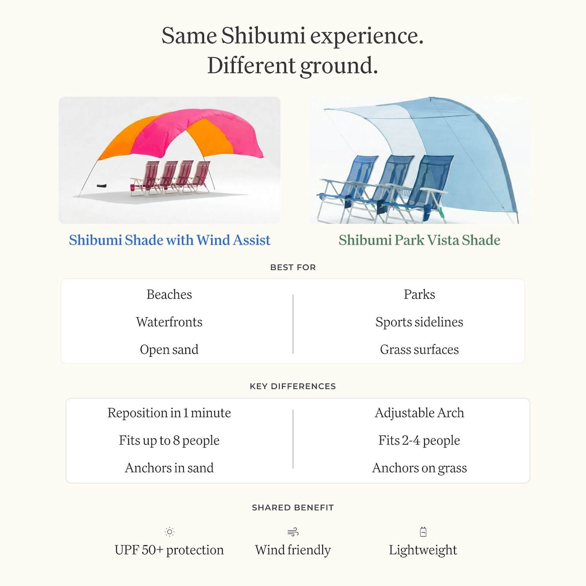 Shibumi Shade with Wind Assist