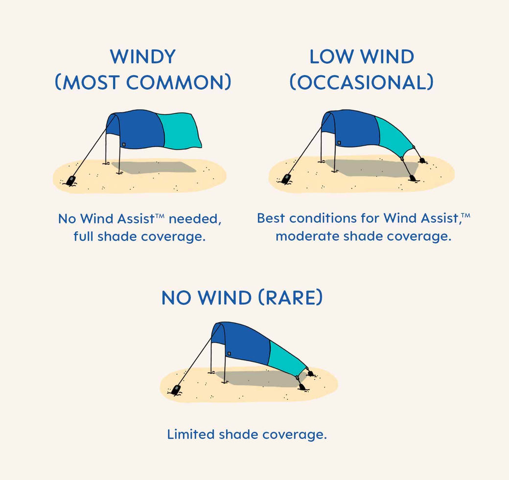 Wind Assist™ (Internal)