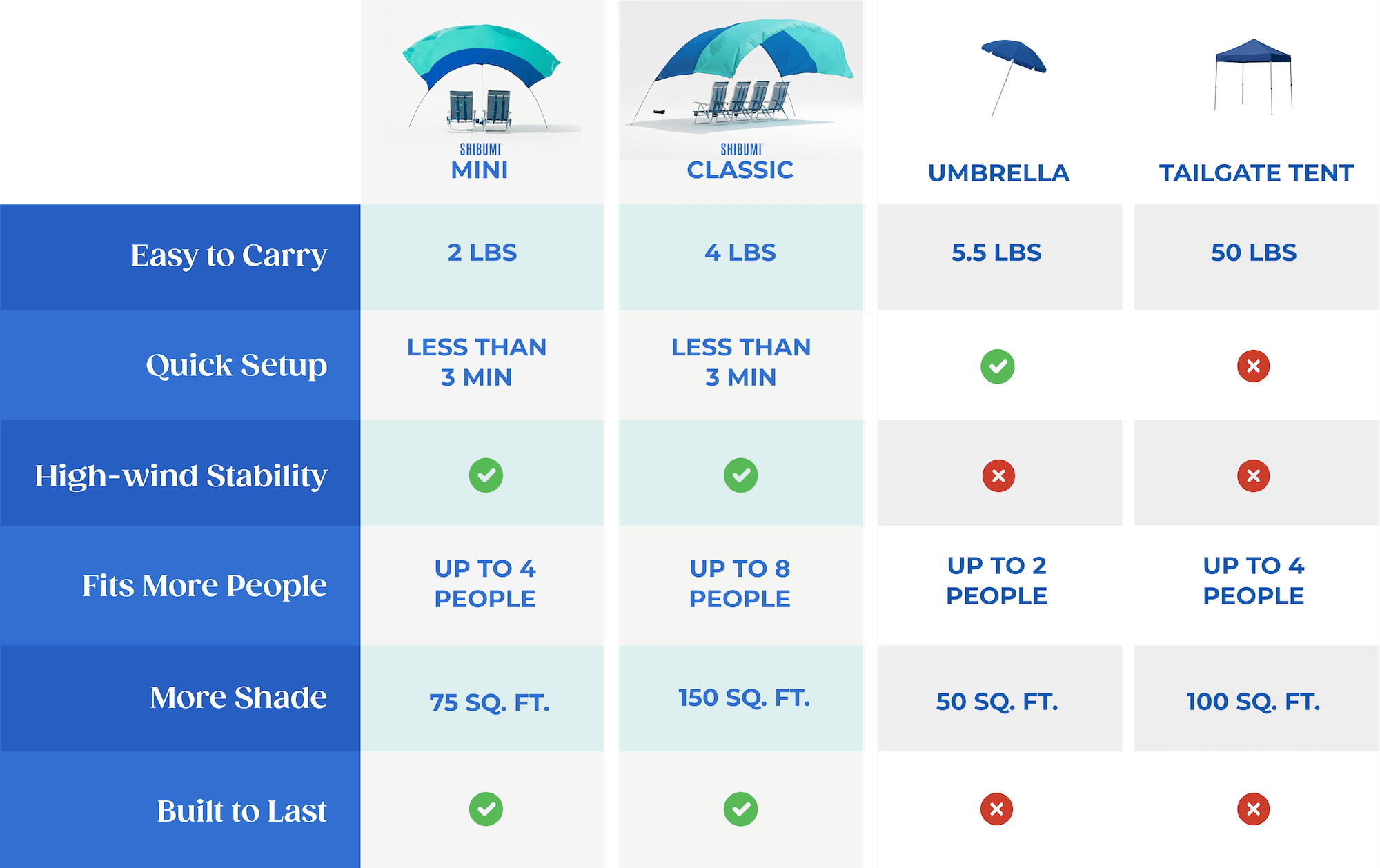 The Beach Shade That Holds Up